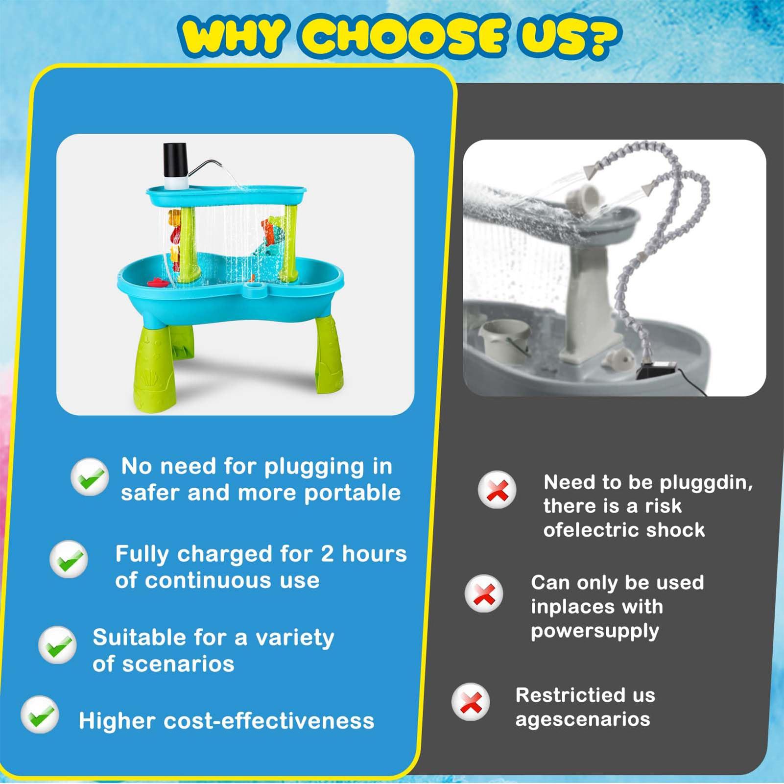 Küçük Kablosuz Şarj Edilebilir - Kids Outdoor Water Play Table incelemesi ve fiyatı